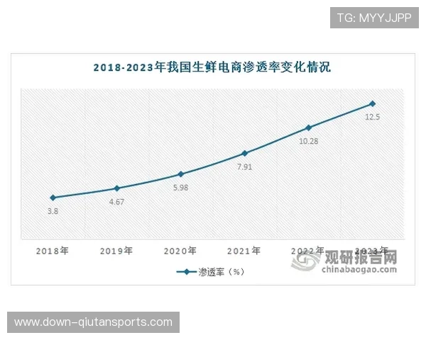 市场演进中赛事管理从本地化向区域协同扩展，促进资源共享。